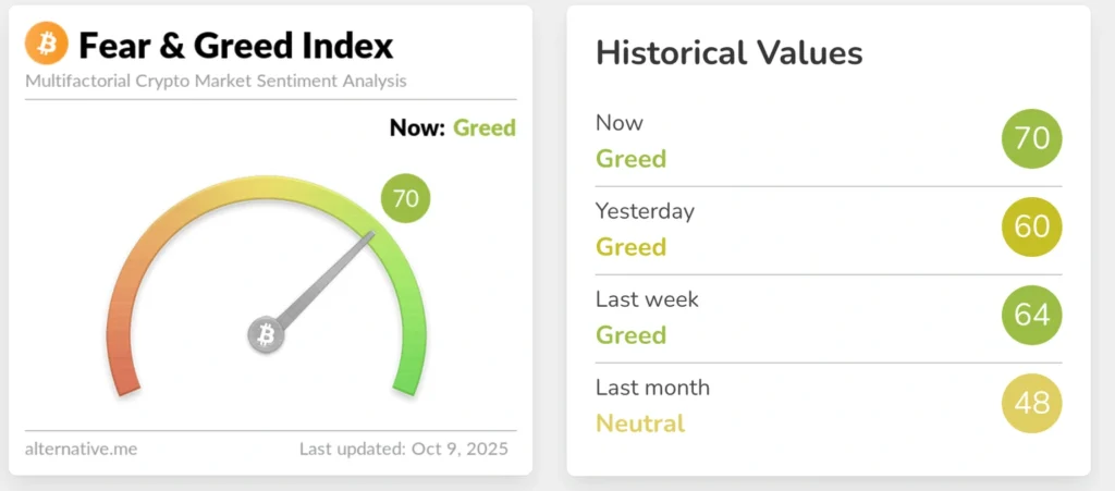 Daily Market Roundup