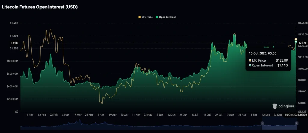 Daily Market Roundup