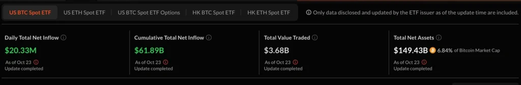Daily Market Roundup