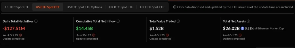 Daily Market Roundup
