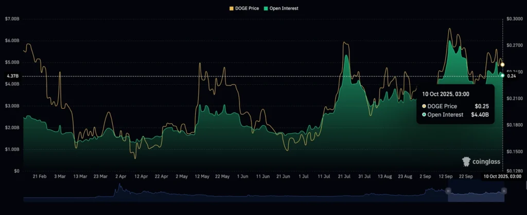 Daily Market Roundup