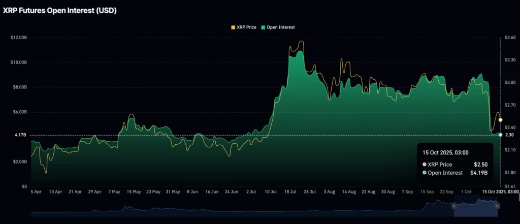 Daily Market Roundup