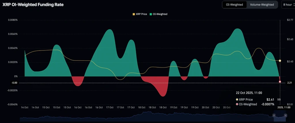 Daily Market Roundup