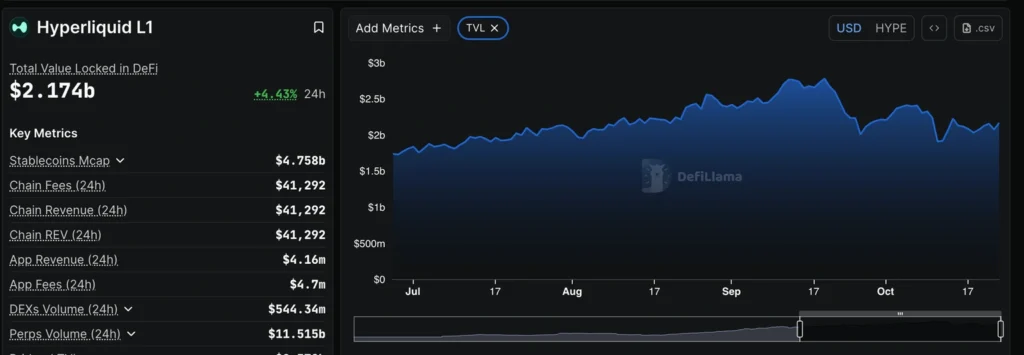 Daily Market Roundup