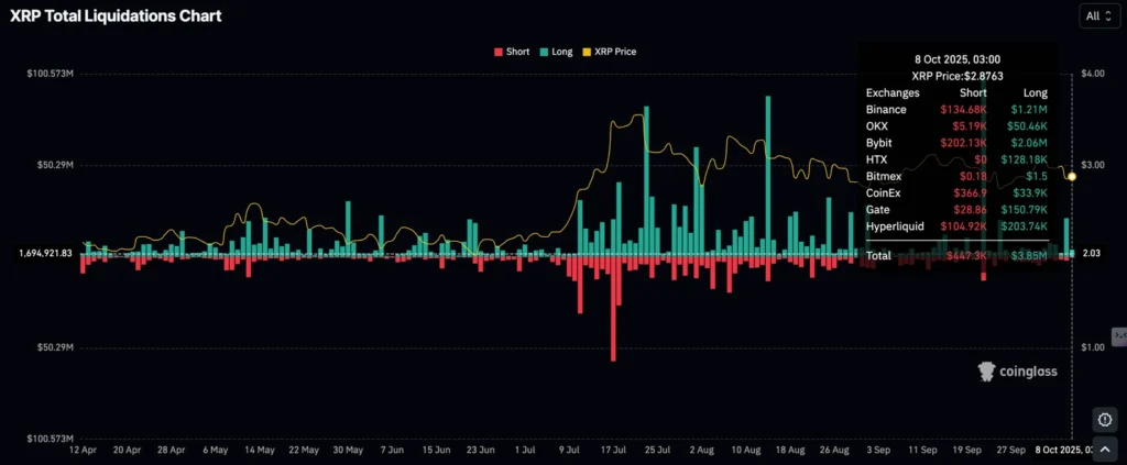 Daily Market Roundup