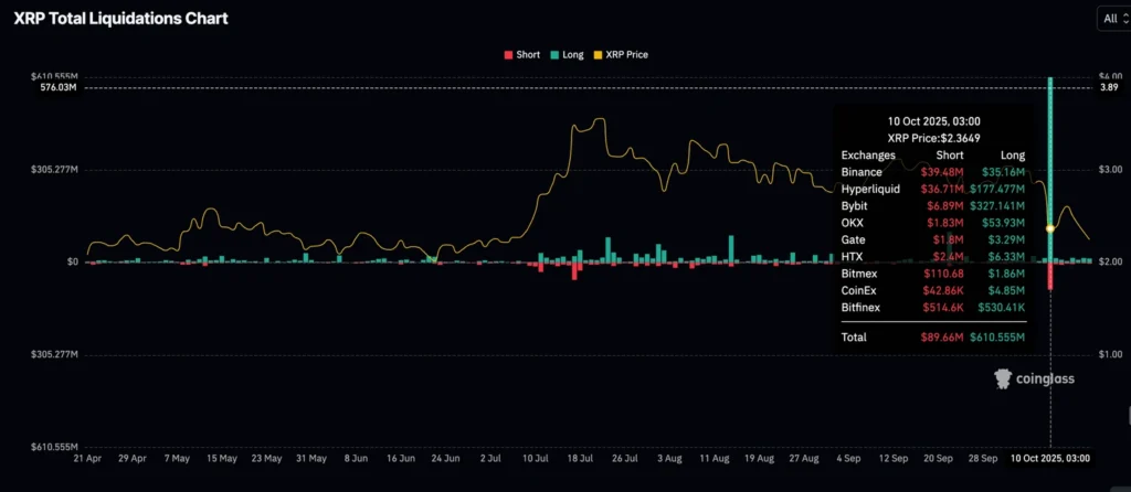 Daily Market Roundup