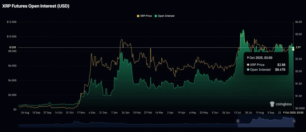 Daily Market Roundup