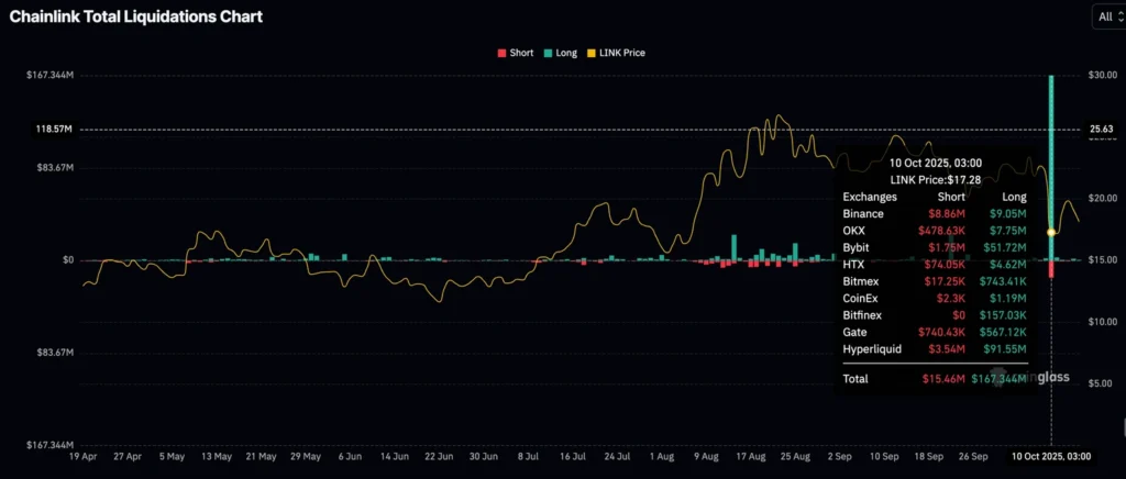 Daily Market Roundup