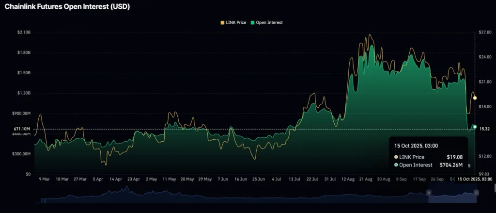 Daily Market Roundup