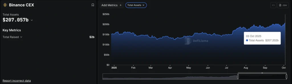 Daily Market Roundup