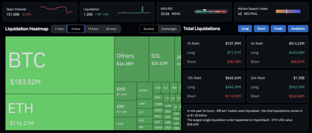 Daily Market Roundup