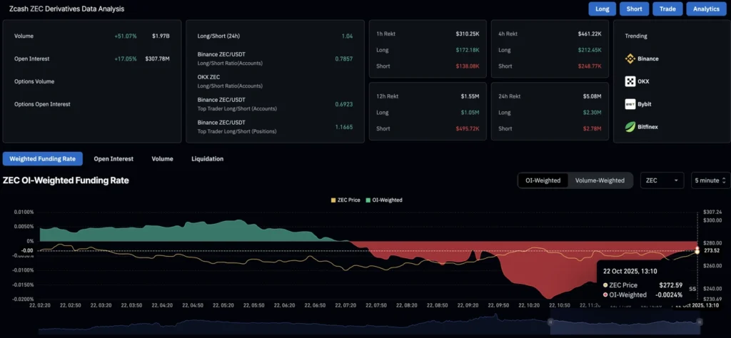 Daily Market Roundup