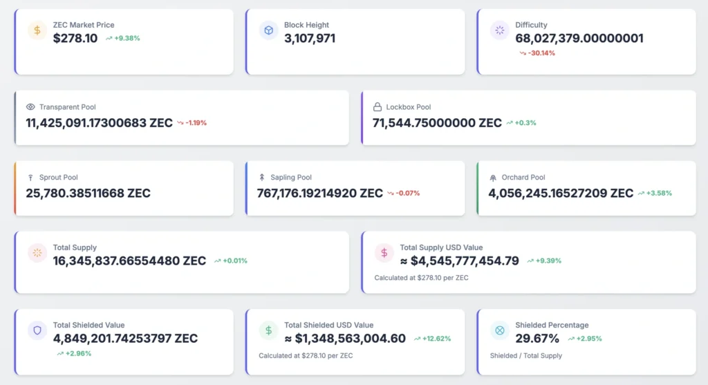 Daily Market Roundup