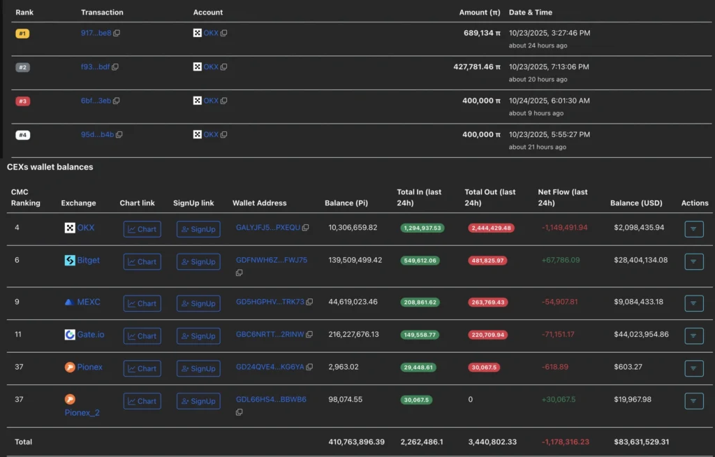 Daily Market Roundup