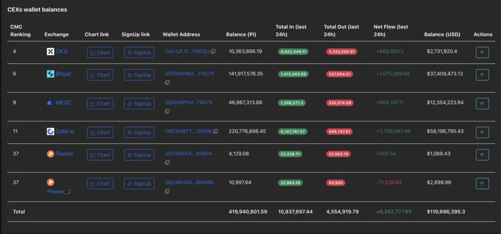 Daily Market Roundup