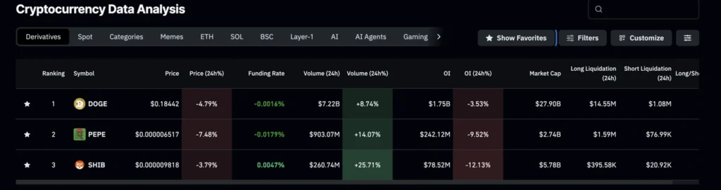 Daily Market Roundup