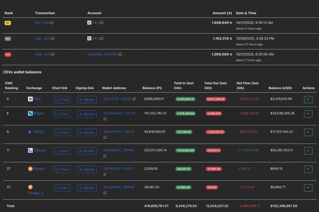 Daily Market Roundup
