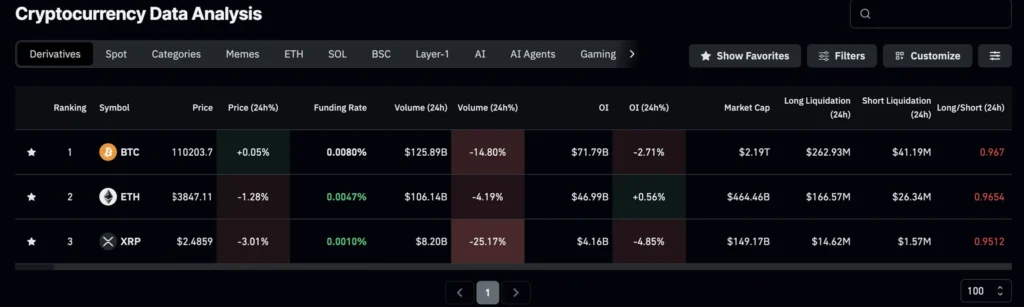 Daily Market Roundup
