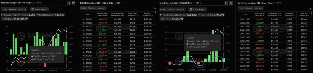 Daily Market Roundup