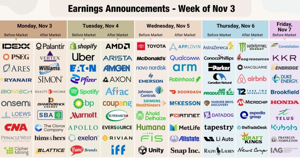 Earnings Calendar for the week of Nov 3