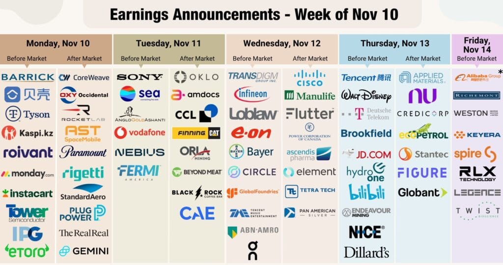 earnings calendar for the week of Nov 10