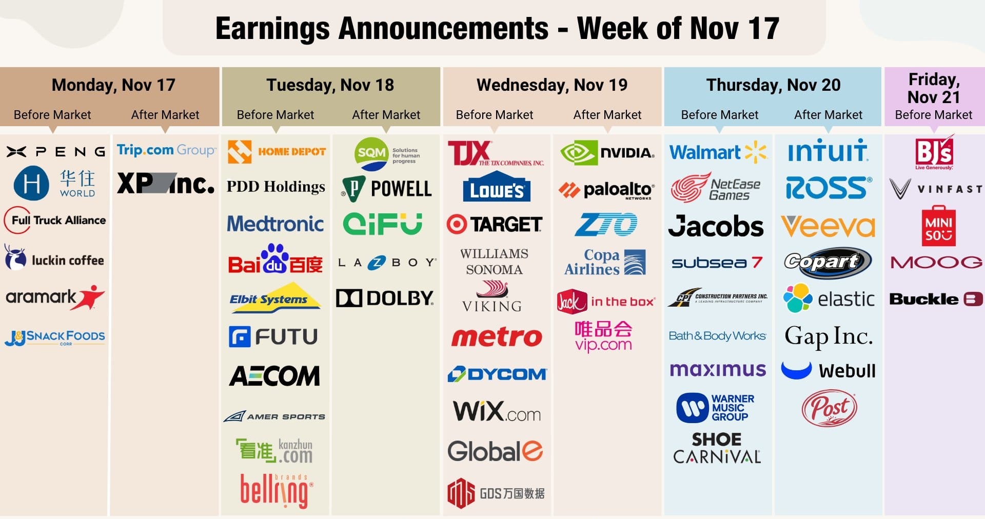 Nvidia Earnings Outlook: The Pivotal Week of Central Bank Decisions & AI Market Reckoning