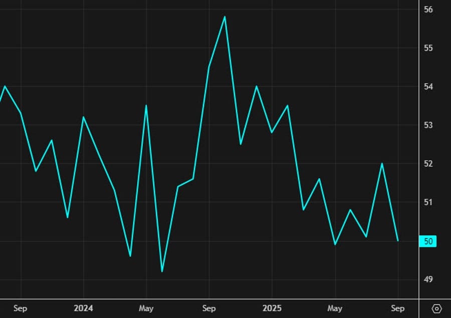 Daily Market Roundup
