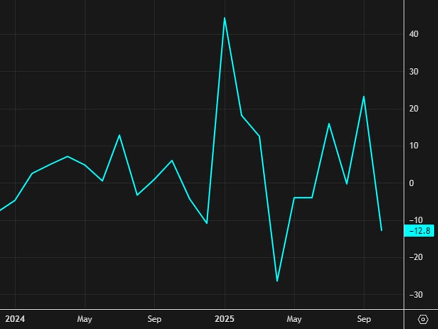 Daily Market Roundup