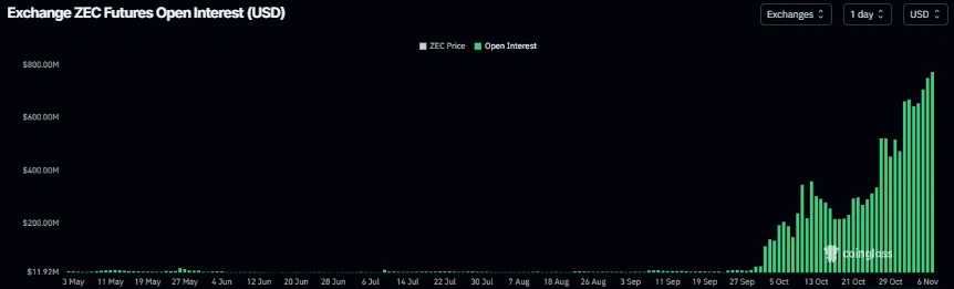 Daily Market Roundup