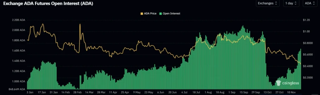 Daily Market Roundup