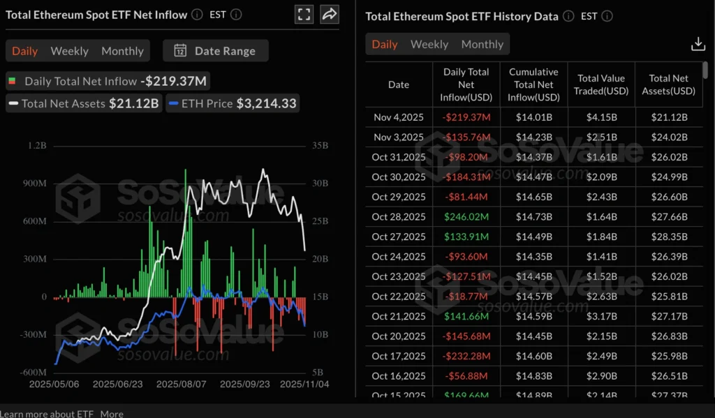 Daily Market Roundup
