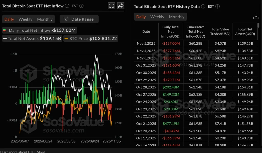 Daily Market Roundup