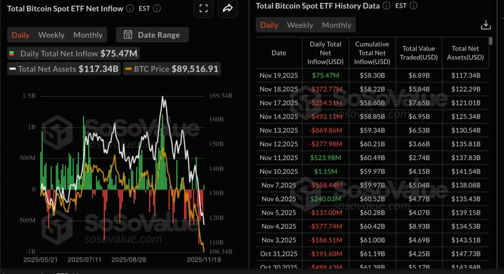 Daily Market Roundup