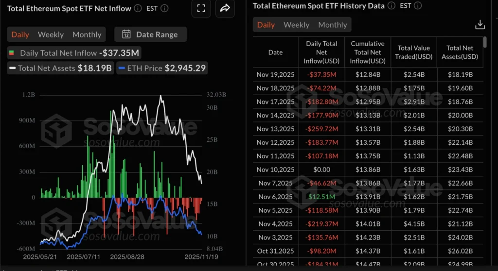 Daily Market Roundup