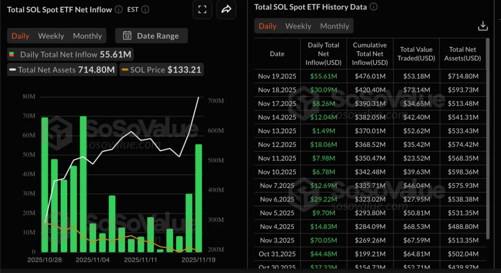 Daily Market Roundup