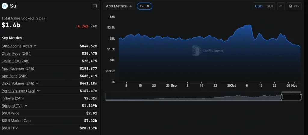 Daily Market Roundup
