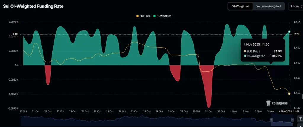 Daily Market Roundup