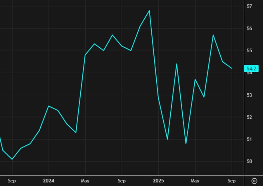 Daily Market Roundup