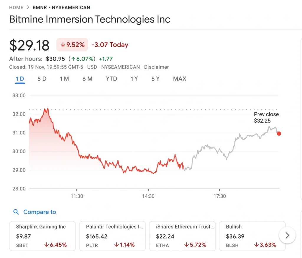 Daily Market Roundup
