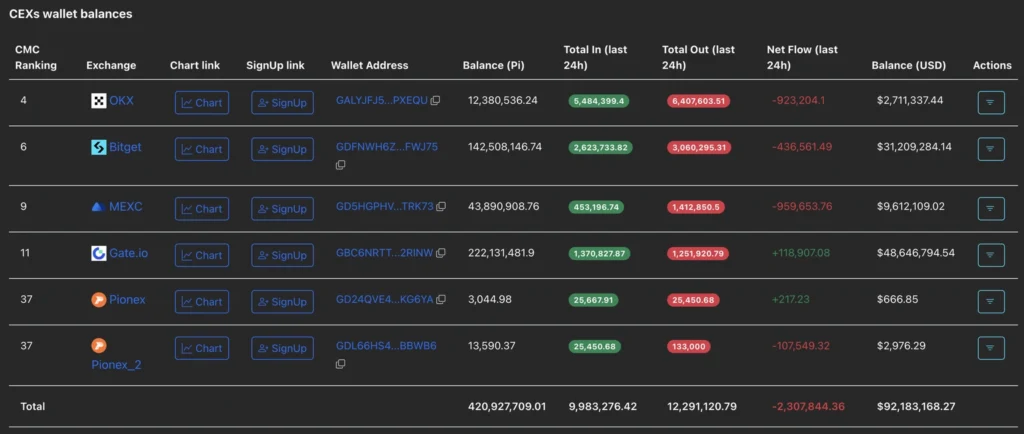 Daily Market Roundup