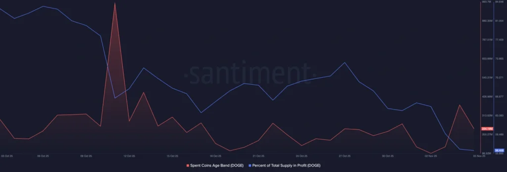 Daily Market Roundup