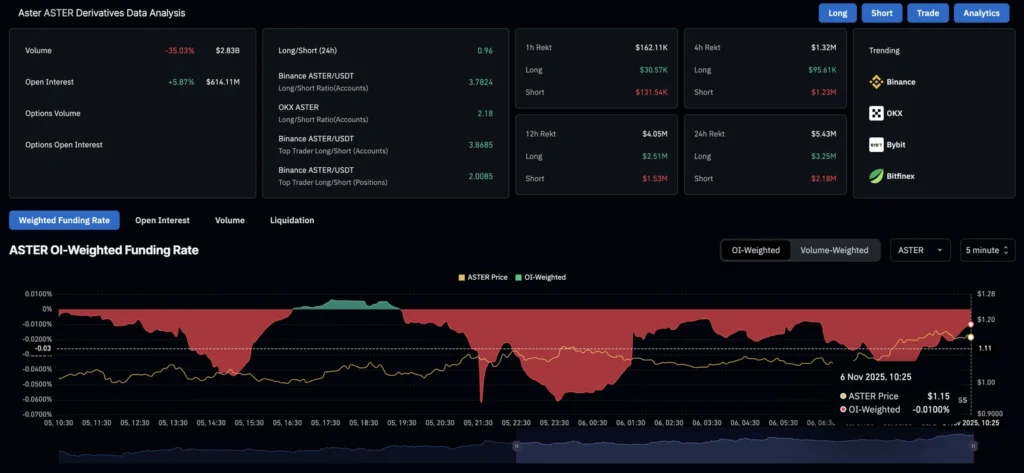 Daily Market Roundup