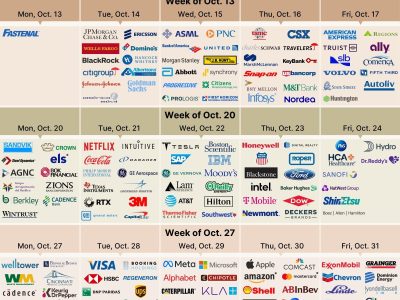 Home Earnings Calendar Q3