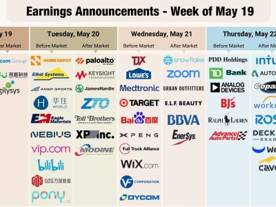Home Earnings Outlook and Global Events Driving Markets This Week