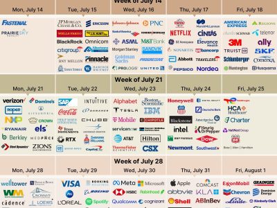 Global Economic and Earnings Preview: July 2025 Market Outlook