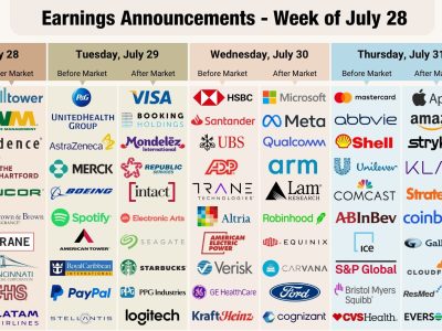 Market Shift Ahead: Apple, Amazon, Fed Lead the Week