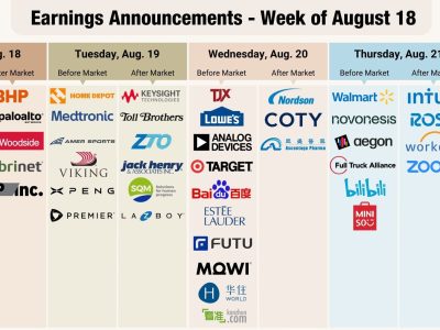 Economic Outlook and Market Forecast: Corporate Earnings, Policy, and Inflation Trends